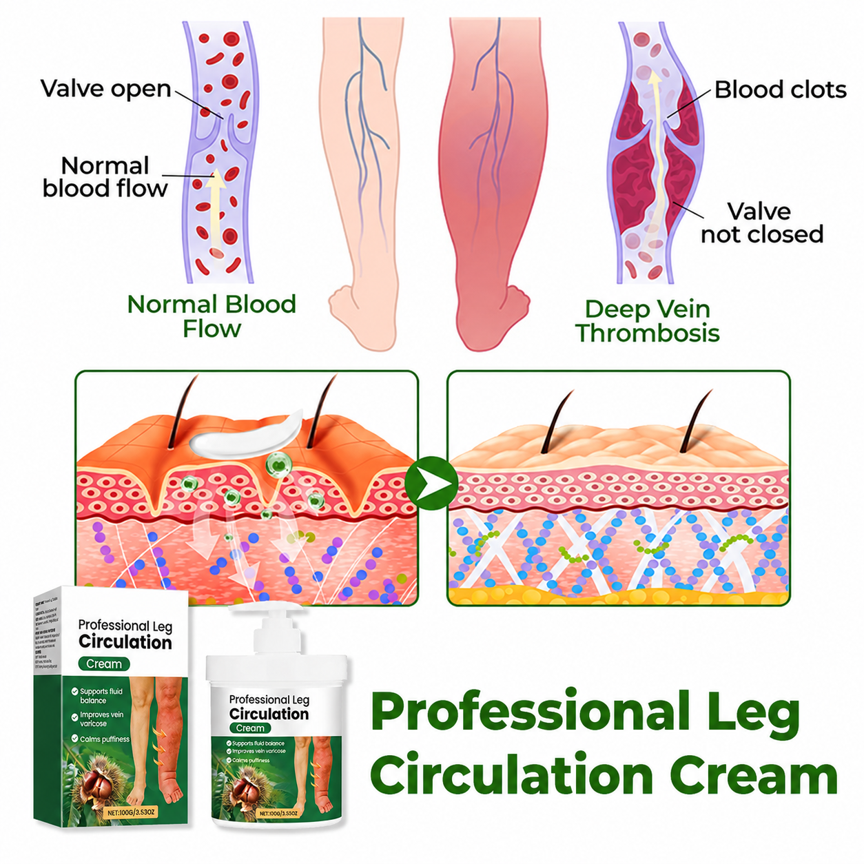 Professional Leg Circulation Cream