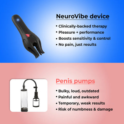 VibroNeuro Therapy Device