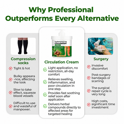 Professional Leg Circulation Cream