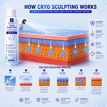 SEAGRIL® 4-in-1 Cryo Sculpt Mist(❄️ Instant Cooling • Firm-Looking Skin • Refreshing Comfort • Everyday Body Care)